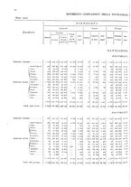 giornale/TO00216065/1908/v.2/00000046