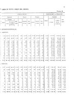 giornale/TO00216065/1908/v.2/00000047