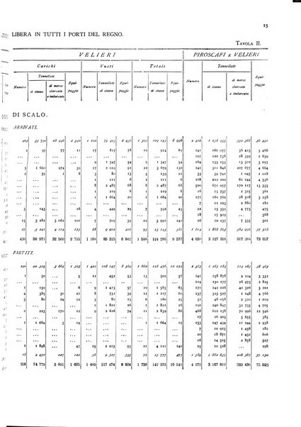 Movimento della navigazione del Regno d'Italia nell'anno ...