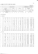 giornale/TO00216065/1908/v.2/00000049