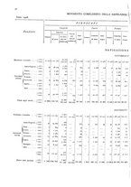 giornale/TO00216065/1908/v.2/00000050