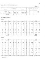 giornale/TO00216065/1908/v.2/00000051