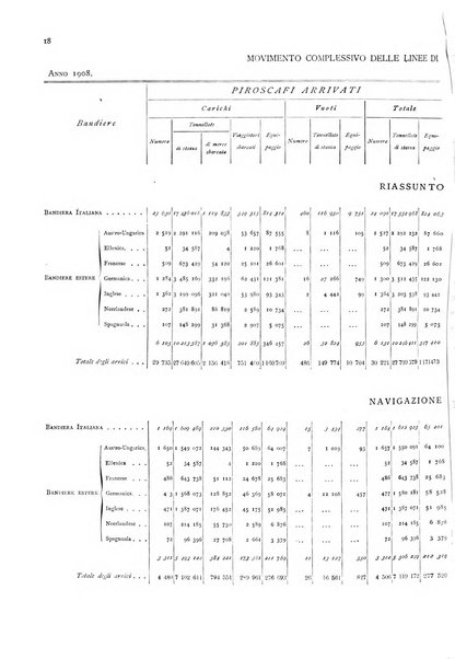 Movimento della navigazione del Regno d'Italia nell'anno ...