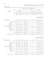 giornale/TO00216065/1908/v.2/00000052