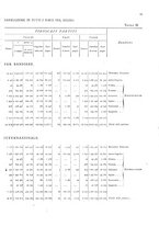 giornale/TO00216065/1908/v.2/00000053