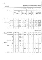 giornale/TO00216065/1908/v.2/00000054