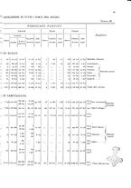 giornale/TO00216065/1908/v.2/00000055