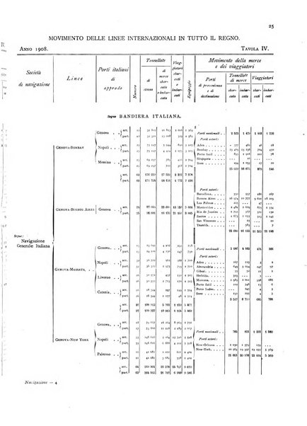 Movimento della navigazione del Regno d'Italia nell'anno ...