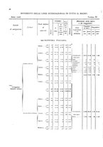 giornale/TO00216065/1908/v.2/00000060