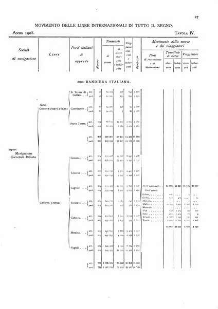 Movimento della navigazione del Regno d'Italia nell'anno ...
