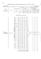 giornale/TO00216065/1908/v.2/00000062