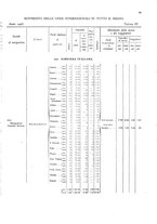 giornale/TO00216065/1908/v.2/00000063