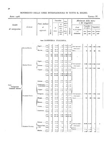 Movimento della navigazione del Regno d'Italia nell'anno ...