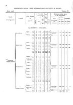 giornale/TO00216065/1908/v.2/00000064