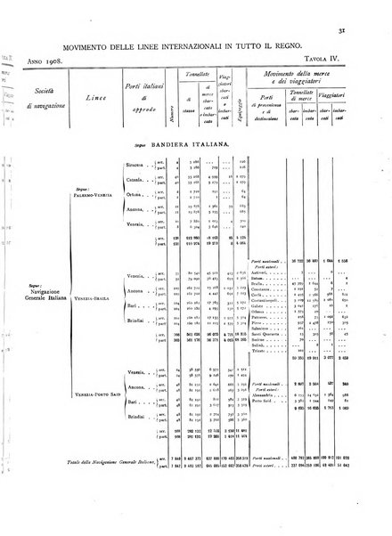 Movimento della navigazione del Regno d'Italia nell'anno ...