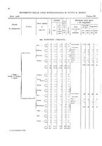 giornale/TO00216065/1908/v.2/00000066