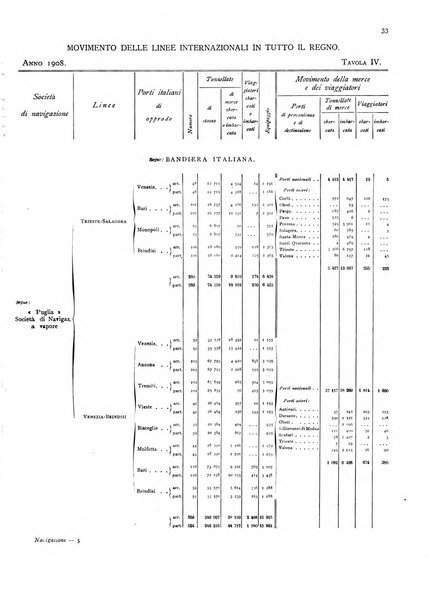 Movimento della navigazione del Regno d'Italia nell'anno ...