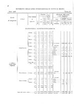 giornale/TO00216065/1908/v.2/00000070