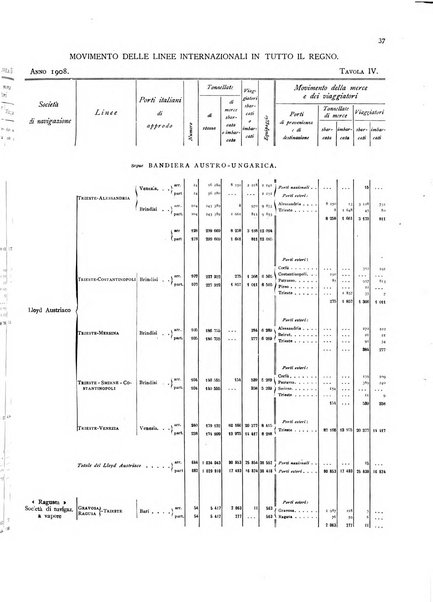 Movimento della navigazione del Regno d'Italia nell'anno ...