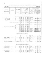 giornale/TO00216065/1908/v.2/00000072