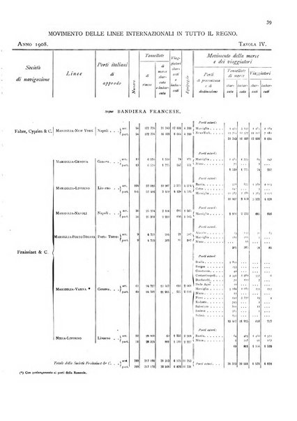 Movimento della navigazione del Regno d'Italia nell'anno ...