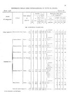 giornale/TO00216065/1908/v.2/00000073