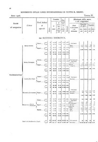 Movimento della navigazione del Regno d'Italia nell'anno ...