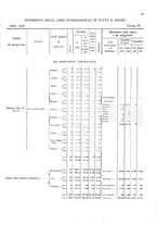 giornale/TO00216065/1908/v.2/00000077