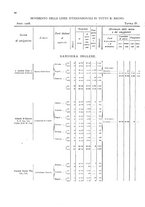 giornale/TO00216065/1908/v.2/00000078