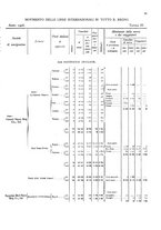 giornale/TO00216065/1908/v.2/00000079