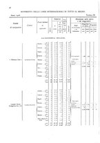 giornale/TO00216065/1908/v.2/00000080