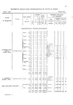 giornale/TO00216065/1908/v.2/00000083