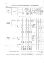 giornale/TO00216065/1908/v.2/00000084