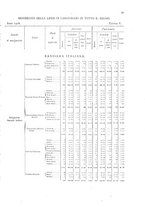 giornale/TO00216065/1908/v.2/00000085