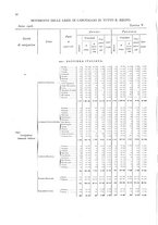 giornale/TO00216065/1908/v.2/00000086