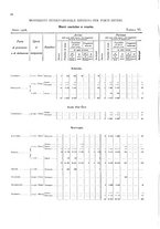 giornale/TO00216065/1908/v.2/00000088