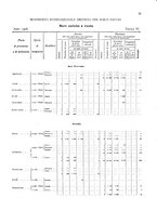 giornale/TO00216065/1908/v.2/00000089