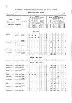 giornale/TO00216065/1908/v.2/00000090