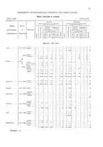 giornale/TO00216065/1908/v.2/00000091