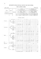 giornale/TO00216065/1908/v.2/00000092