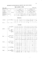 giornale/TO00216065/1908/v.2/00000093