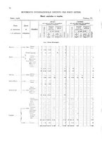 giornale/TO00216065/1908/v.2/00000096