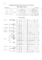 giornale/TO00216065/1908/v.2/00000098