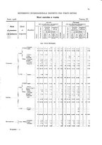 giornale/TO00216065/1908/v.2/00000099