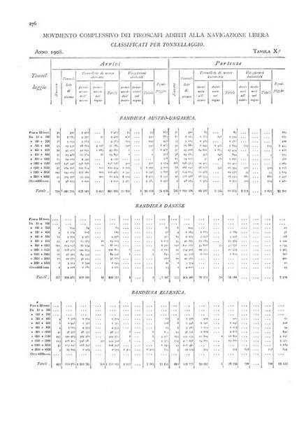 Movimento della navigazione del Regno d'Italia nell'anno ...