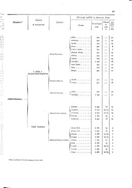 Movimento della navigazione del Regno d'Italia nell'anno ...