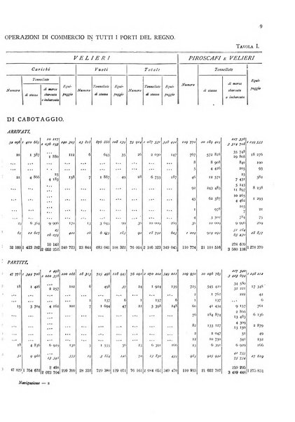Movimento della navigazione del Regno d'Italia nell'anno ...