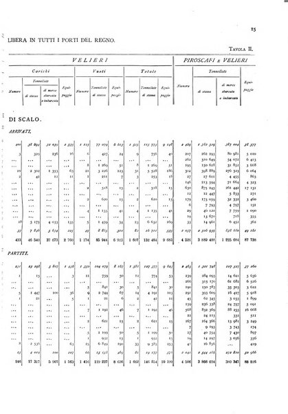 Movimento della navigazione del Regno d'Italia nell'anno ...