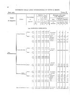 giornale/TO00216065/1909/v.2/00000076