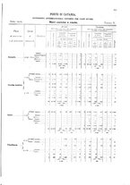 giornale/TO00216065/1910/v.1/00000607